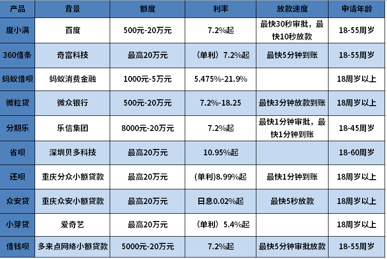 黑户什么网站上可以借到钱? 黑户什么网站上可以借到钱?
