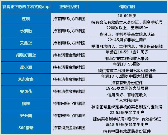 能真正下款的手机贷款app 能真正下款的手机贷款app