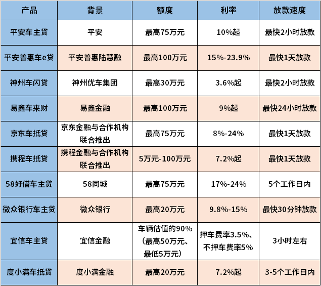 车抵贷哪个平台最可靠? 车抵贷哪个平台最可靠?