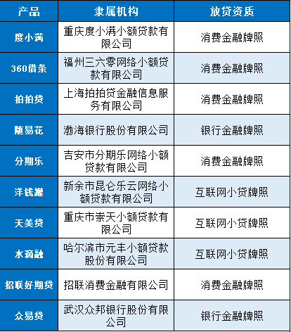 靠谱网贷排名前十盘点