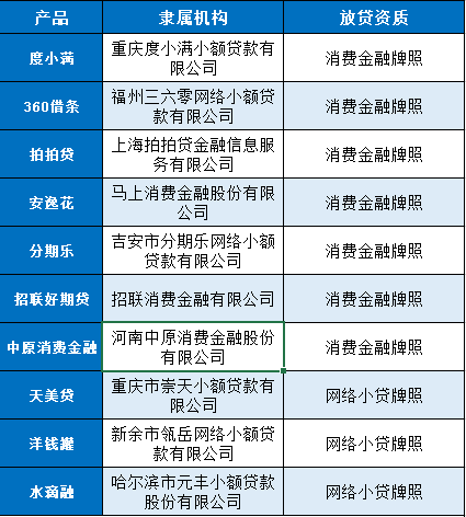 手机上什么平台借钱可靠？