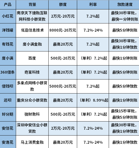 贷款平台哪个容易借又安全？