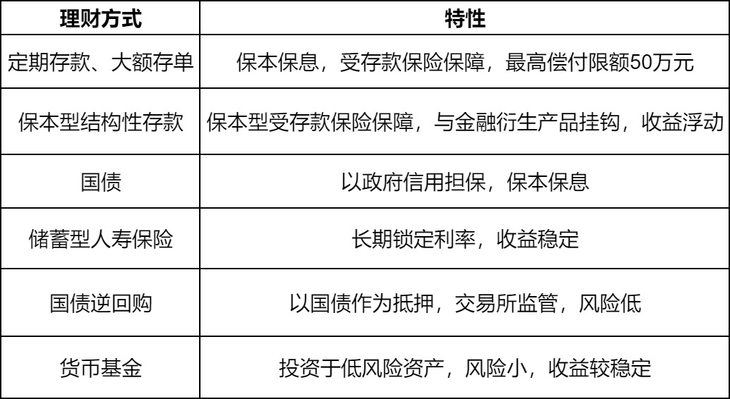 哪些理财产品比较安全？