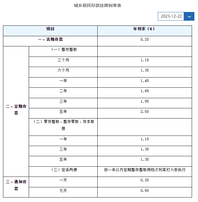 哪家银行存款利率高？