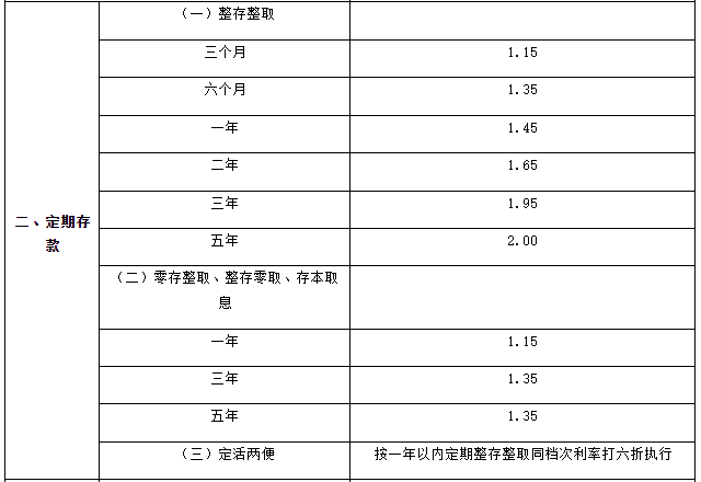 存款有哪几种？