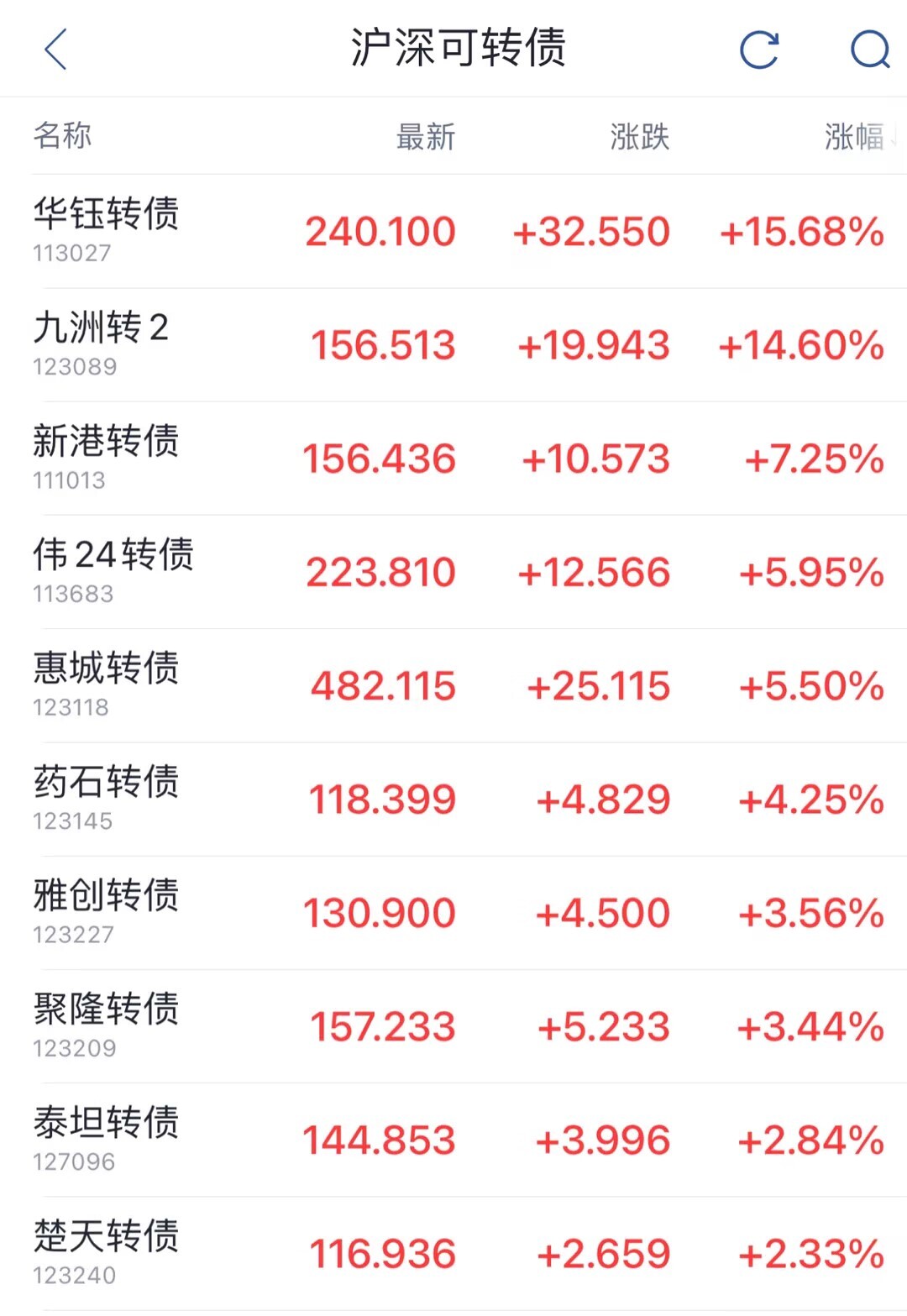 小资金如何进行理财？