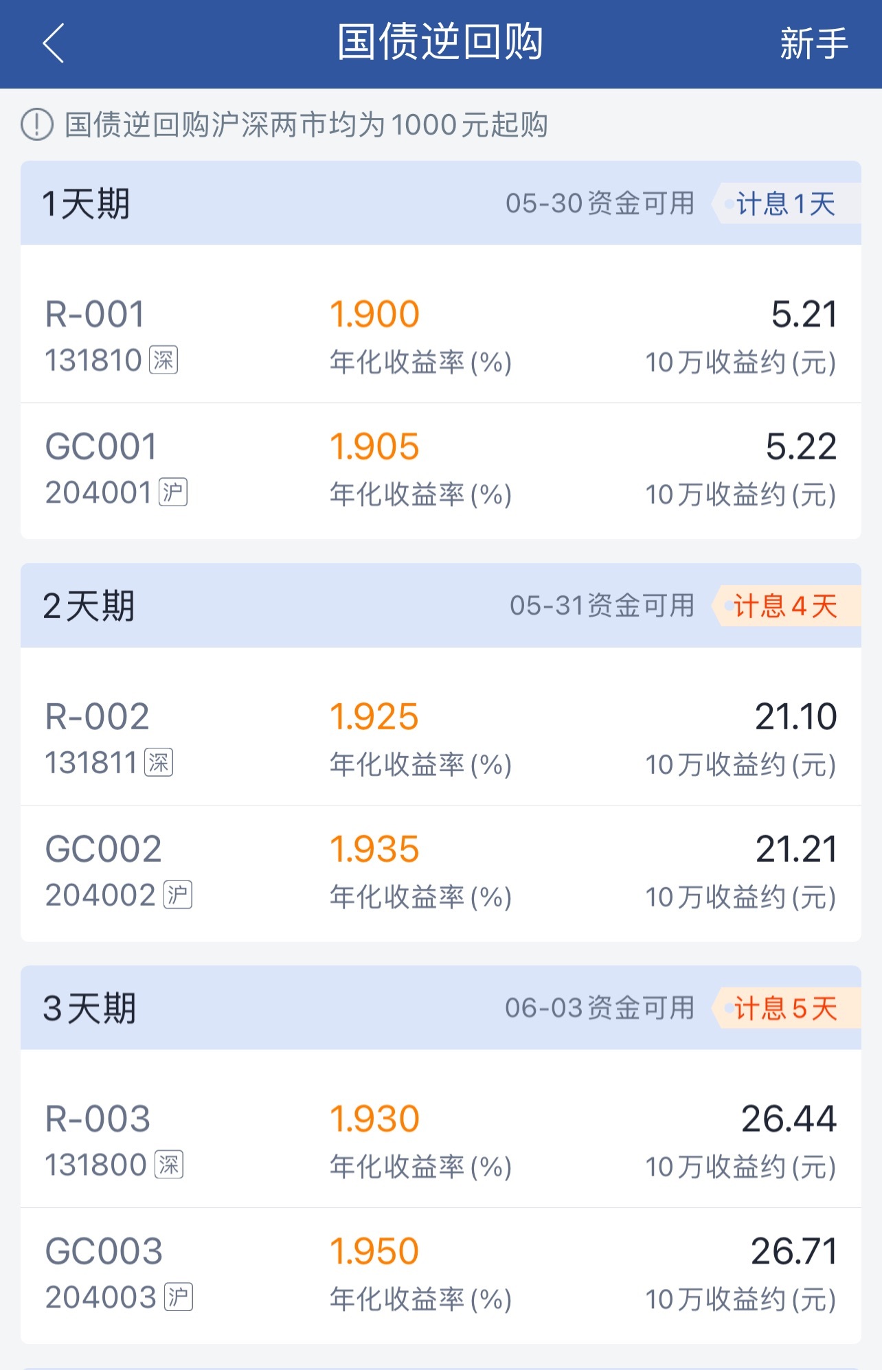 国债逆回购适合新手投资吗？