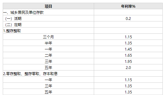 为什么不要买结构性存款？