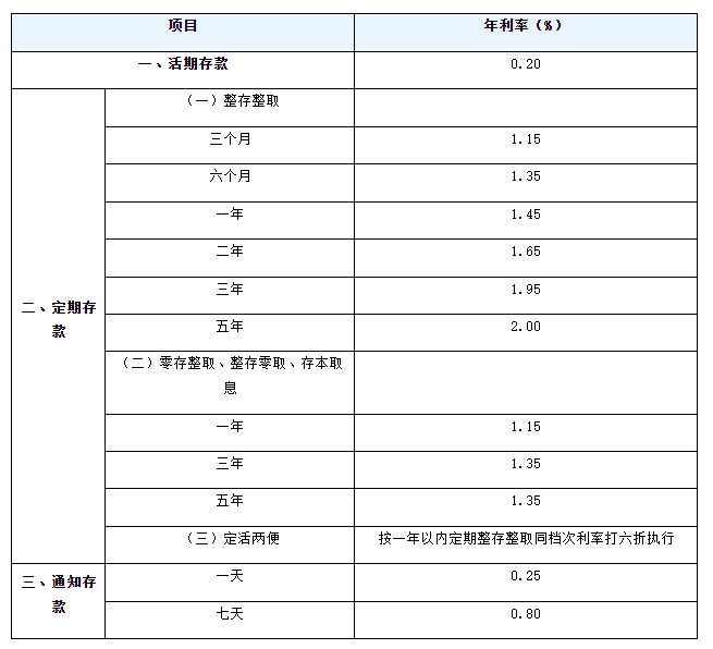 钱存银行还是余额宝？