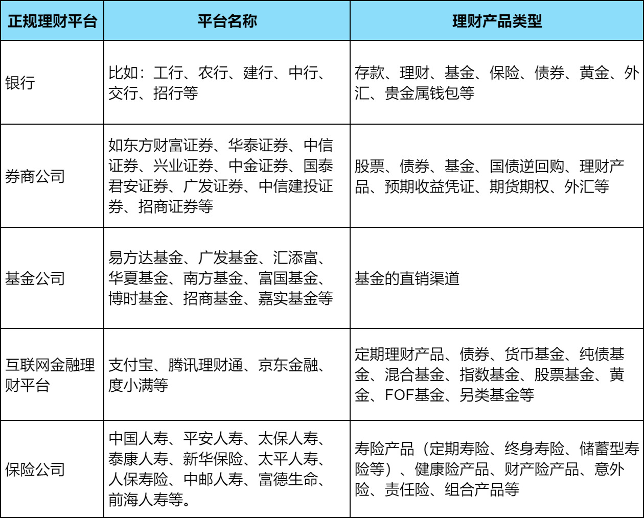 正规理财平台有哪些？