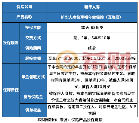 商业养老保险怎么回事？