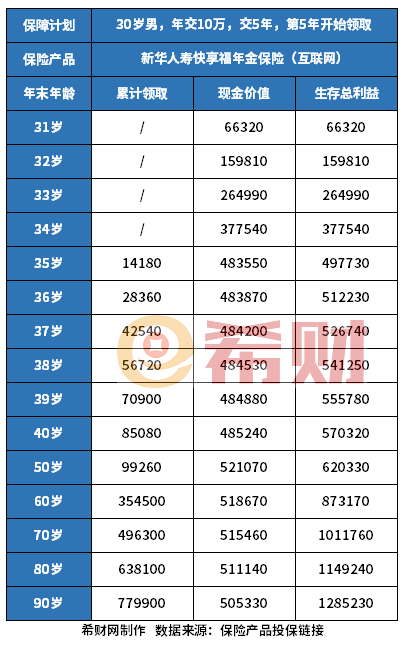 商业养老保险怎么回事？