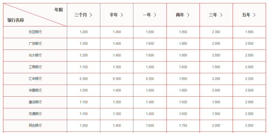 为什么不建议把钱存同一家银行？