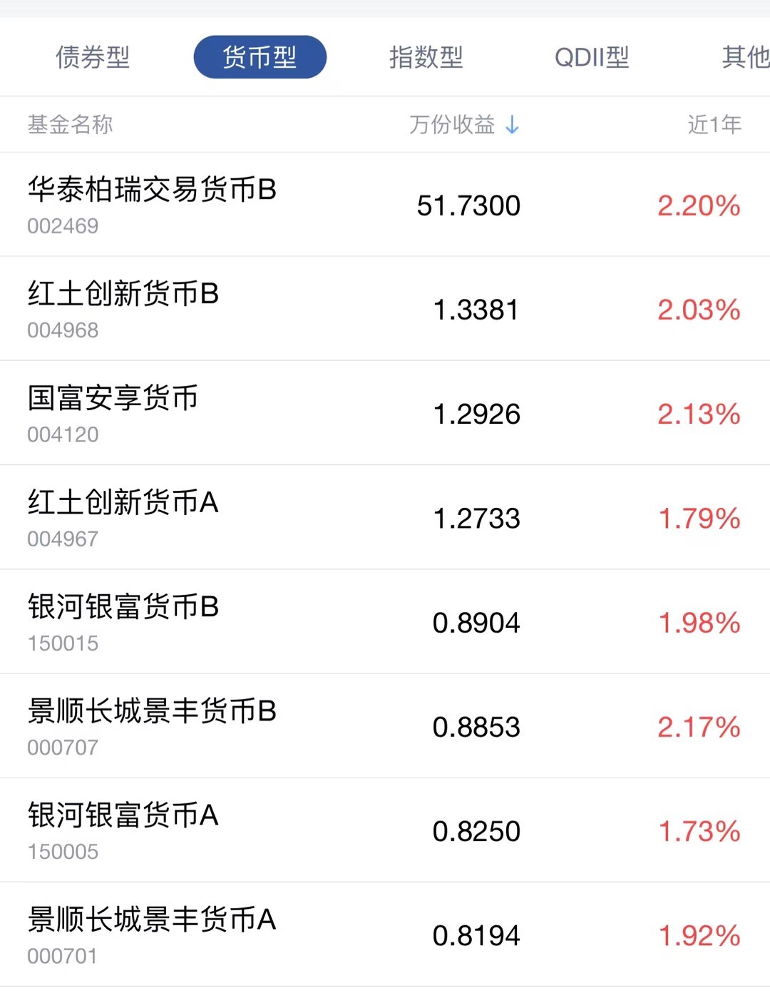 小资金如何进行理财？