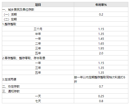 30万存银行还是买国债？