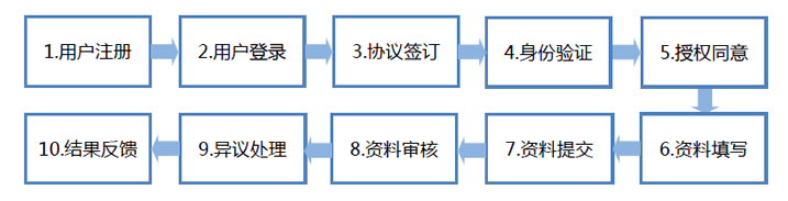 征信争议打什么电话？