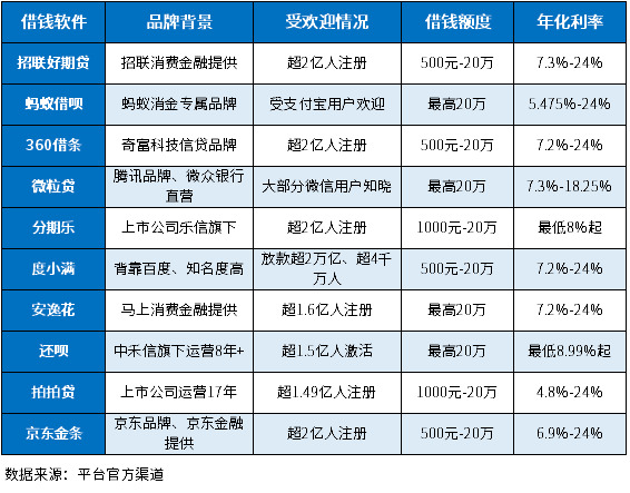 2024年最受欢迎的借钱软件有哪些？