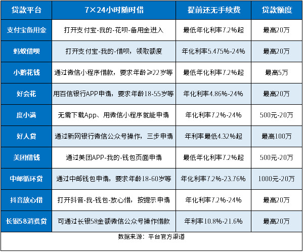 像微粒贷一样随借随还的贷款平台有哪些？