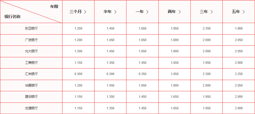 退休了如何理财？